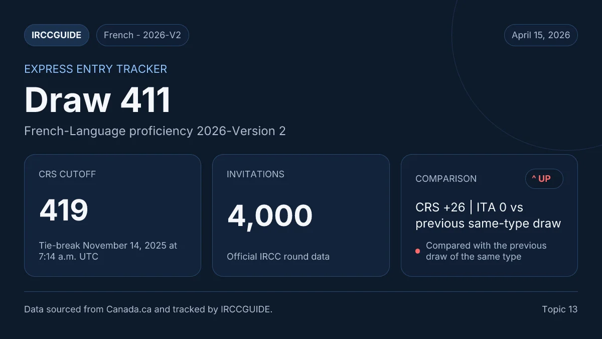 Draw 411 French - 2026-V2 CRS 419