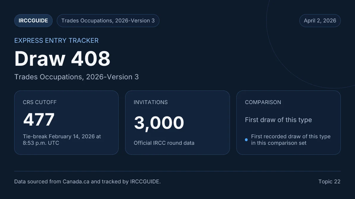 Express Entry draw 408: Trades Occupations, 2026-Version 3