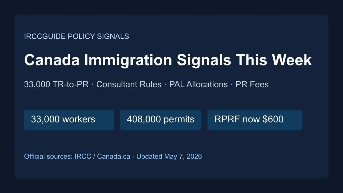 Canada Immigration Policy Signals This Week: 33,000 TR-to-PR Fast Track, Consultant Rules, PAL Allocations, and PR Fee Increase