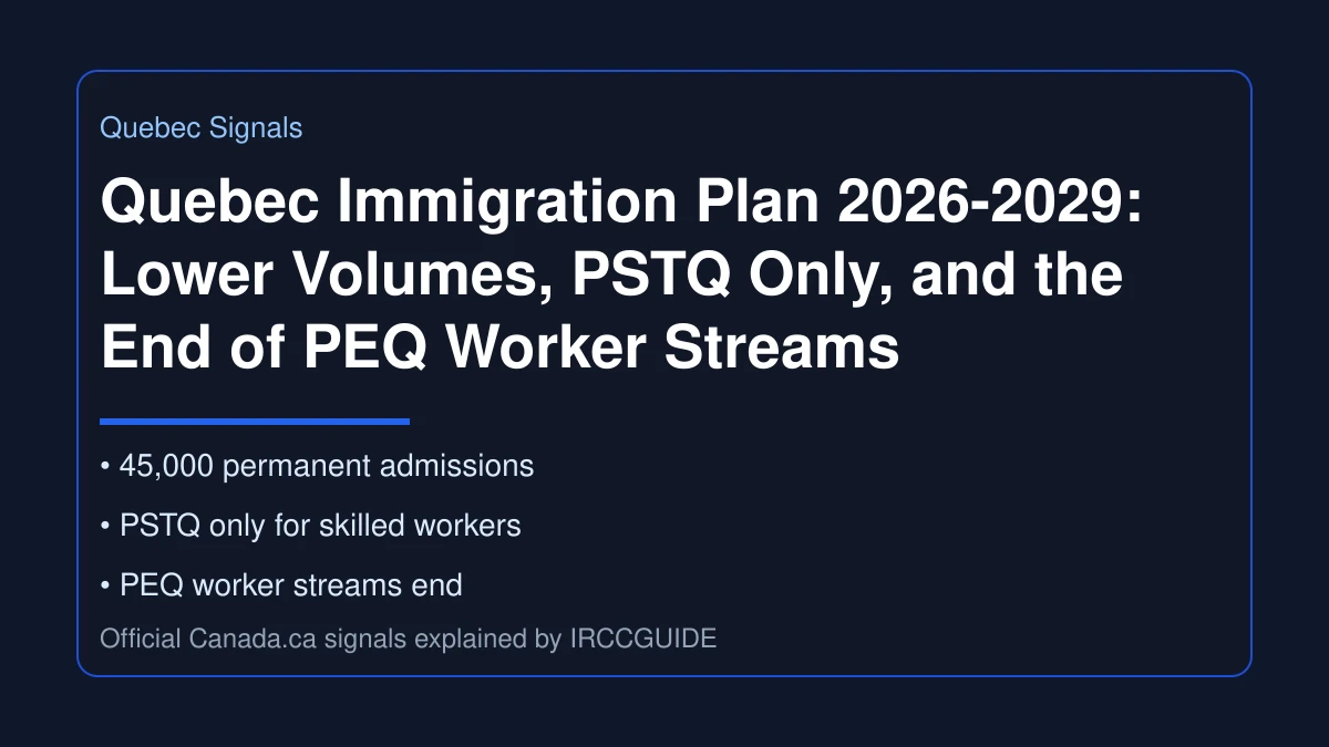 Quebec Immigration Plan 2026-2029: Lower Volumes, PSTQ Only, and the End of PEQ Worker Streams